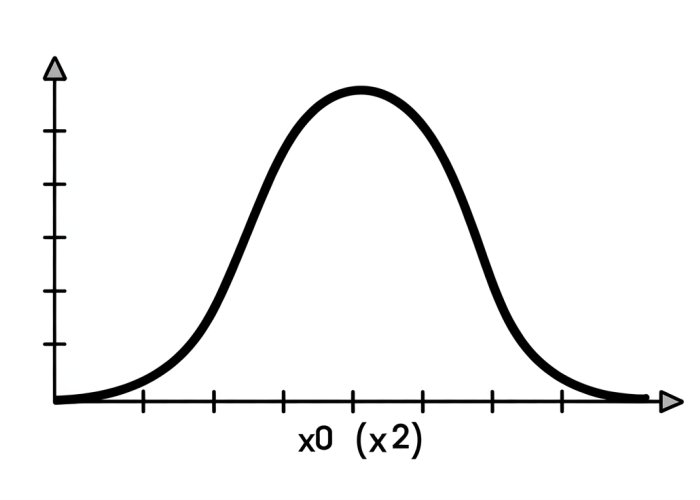 Illustration of a normal line to the curve y = x^2, showing its perpendicular relationship to the tangent line at the point of tangency.